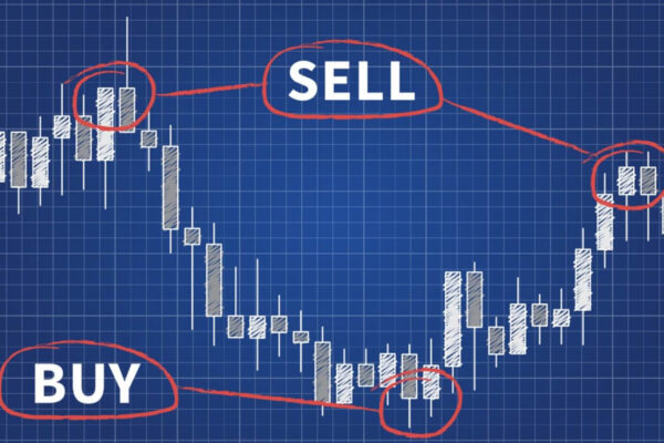 Tín hiệu Forex